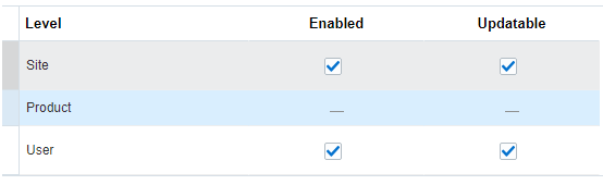 ProfileLevelsCheckBoxExample